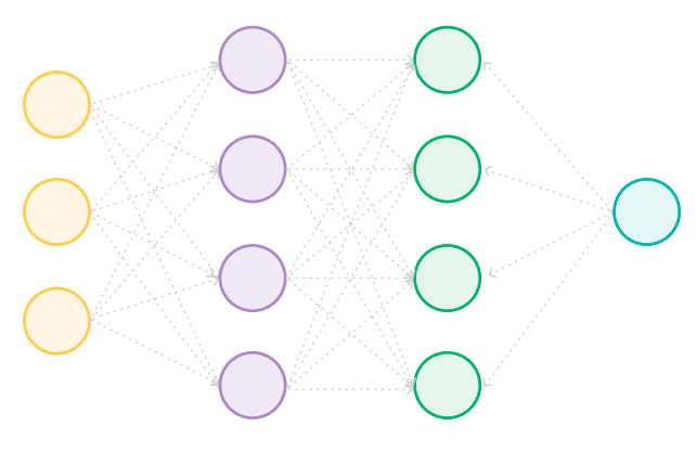 What Is A Large Language Model, The Tech Behind ChatGPT?